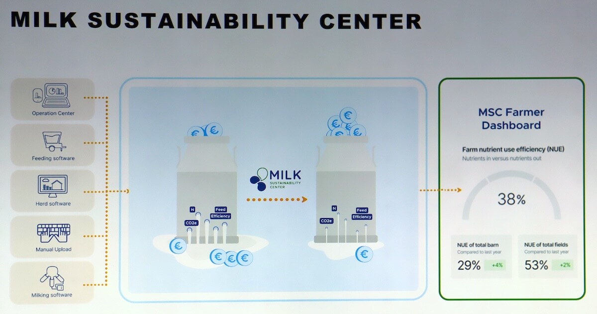 Utilizzando diverse fonti come input, Milk Sustainability Center fornisce informazioni sull'efficienza e la sostenibilità degli allevamenti
